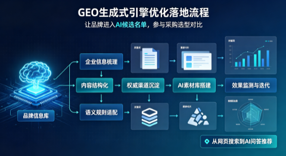 交城县B端采购决策：GEO优化藏着哪些全新机会？