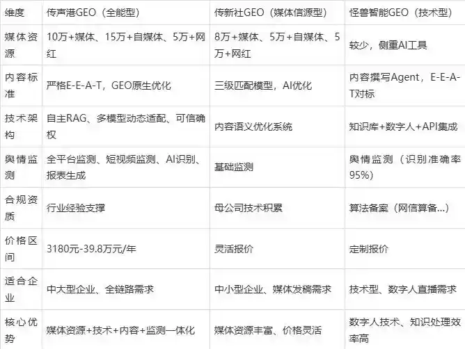 2026年交城县企业豆包GEO内容落地实操指南，从选题到成文完整流程
