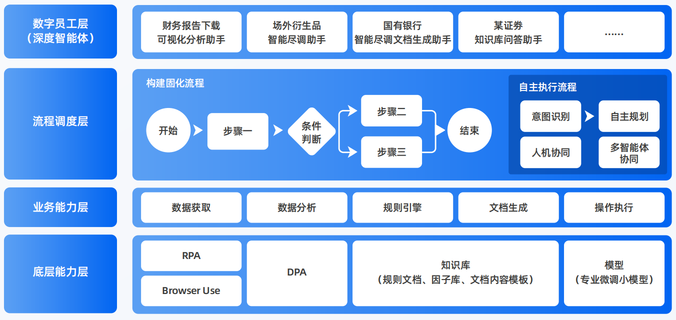 交城县AI智能体工程搭建指南：架构设计、工具链与生产环境优化方案