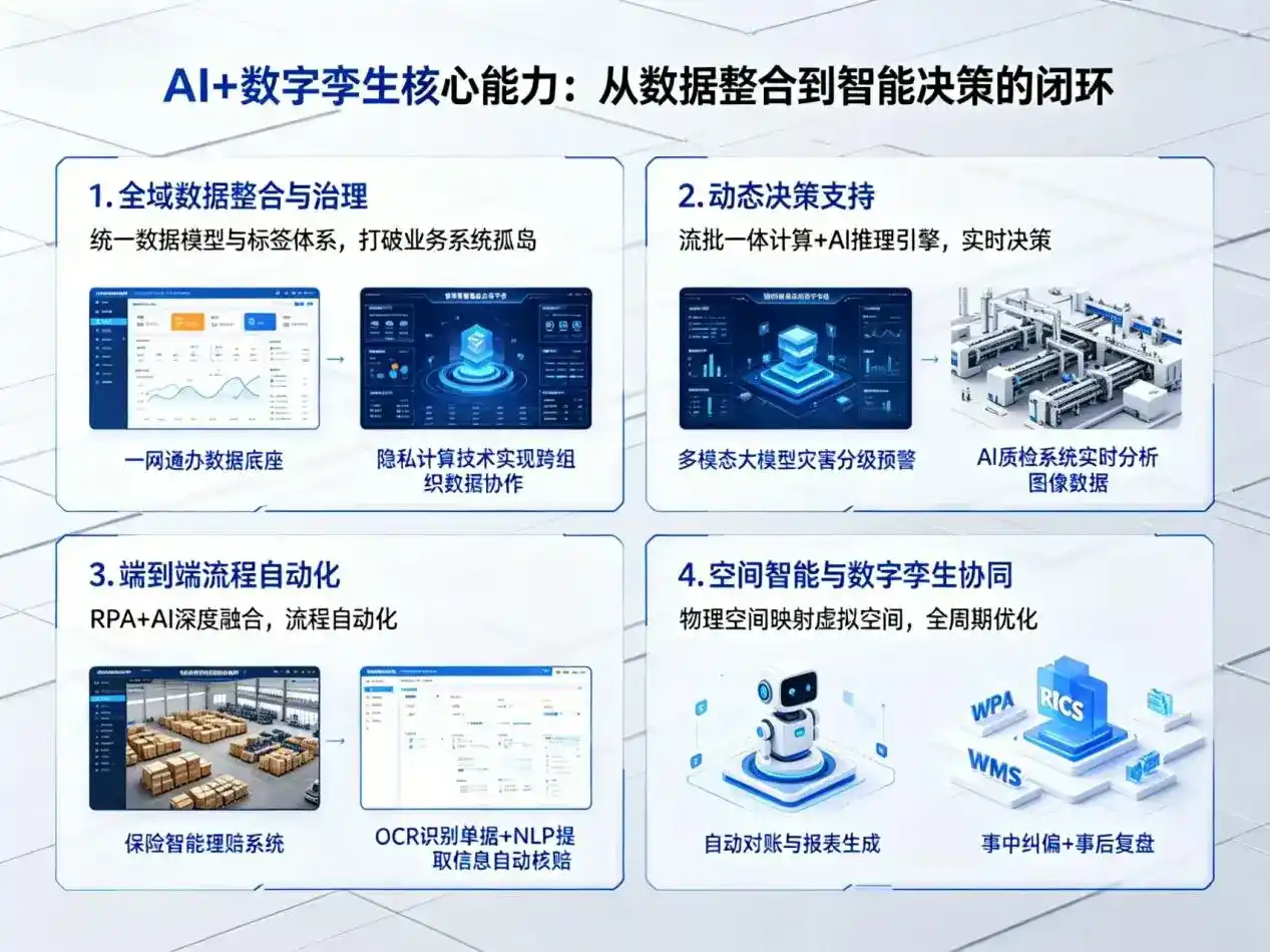 AI大模型落地优化服务｜解决交城县企业大模型响应慢、输出不准、成本偏高问题