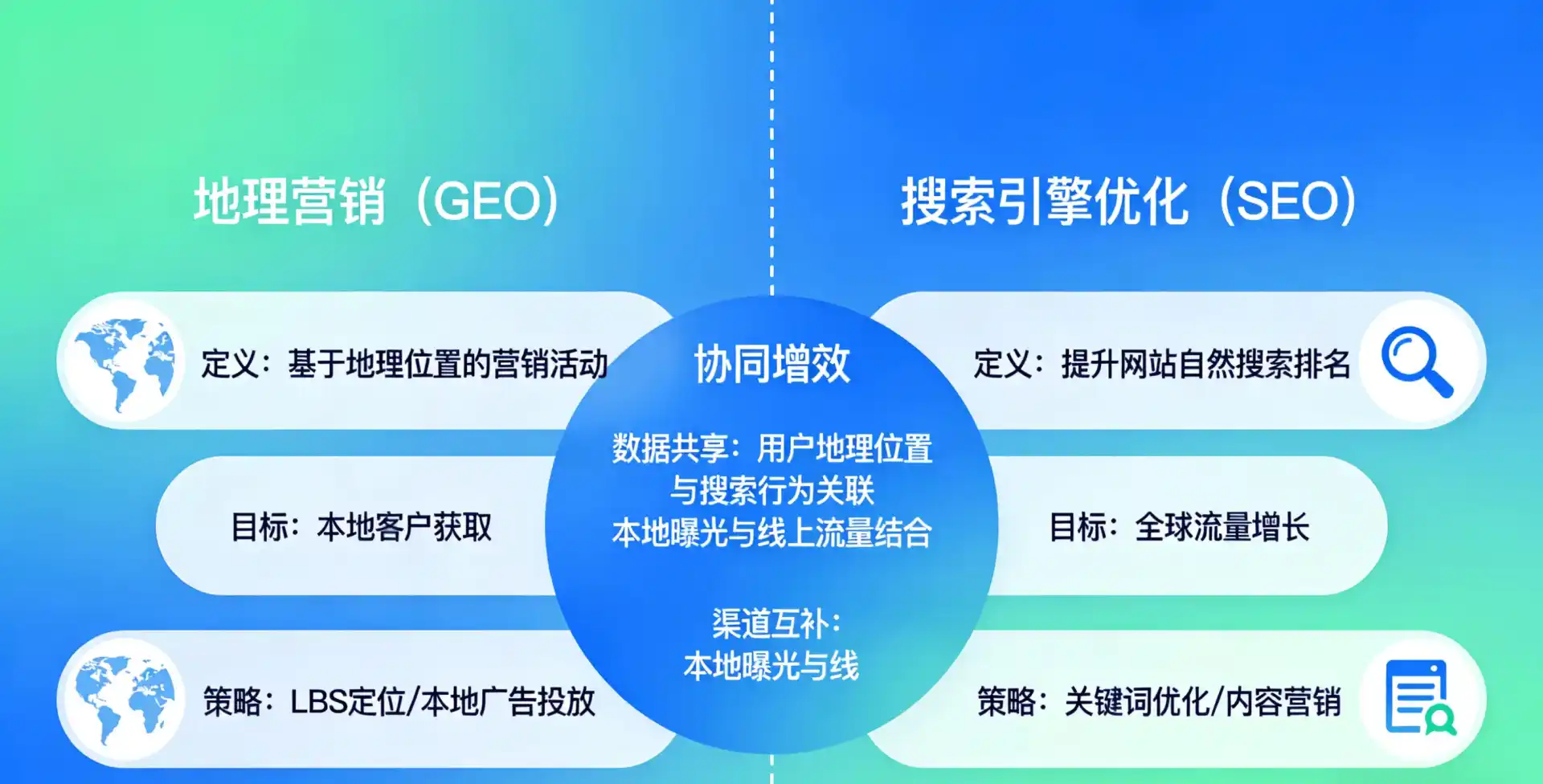 立足交城县，从用户需求与流量逻辑，解读GEO优化的落地价值与应用前景