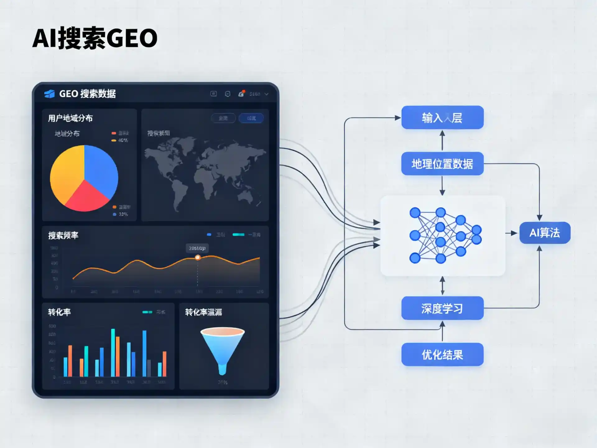 交城县GEO优化服务商该如何筛选？生成式引擎优化行业实践观察
